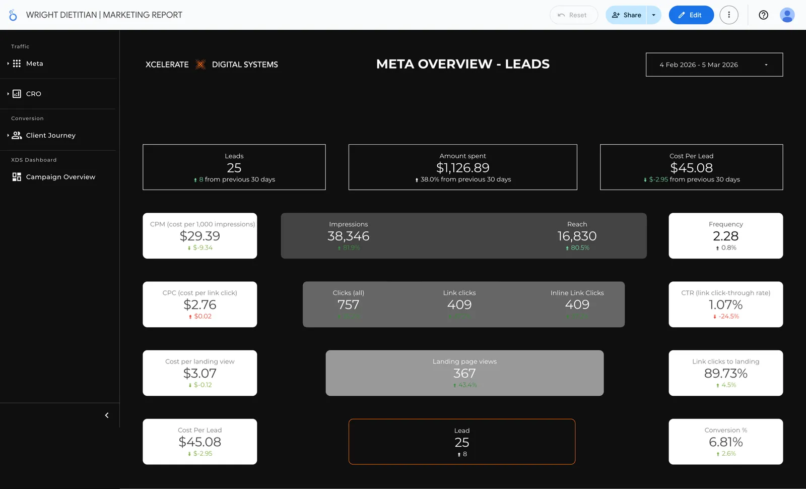 Screenshot of the live Wright Dietitian ad account results